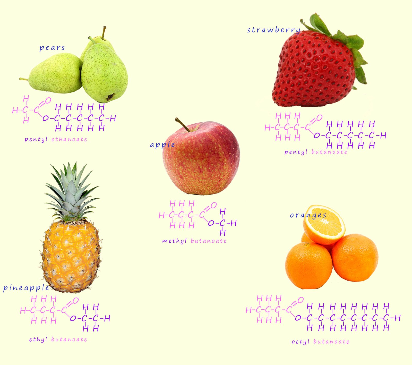 Molecular formula, displayed formula and names of esters found in fruits.